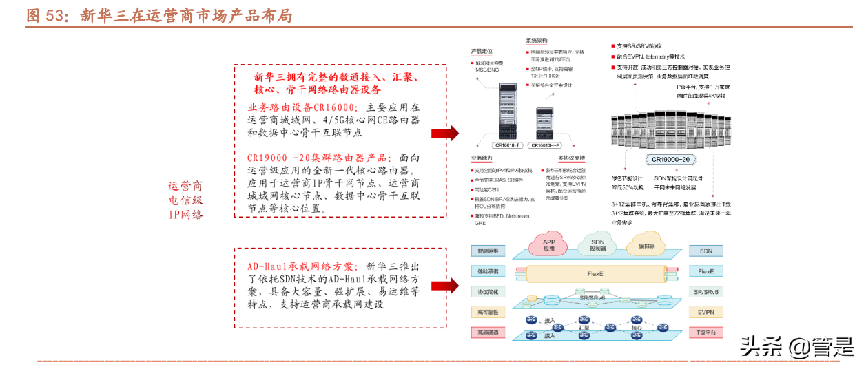 紫光股份深度解析：“芯云网边端”ICT全产业链布局王者
