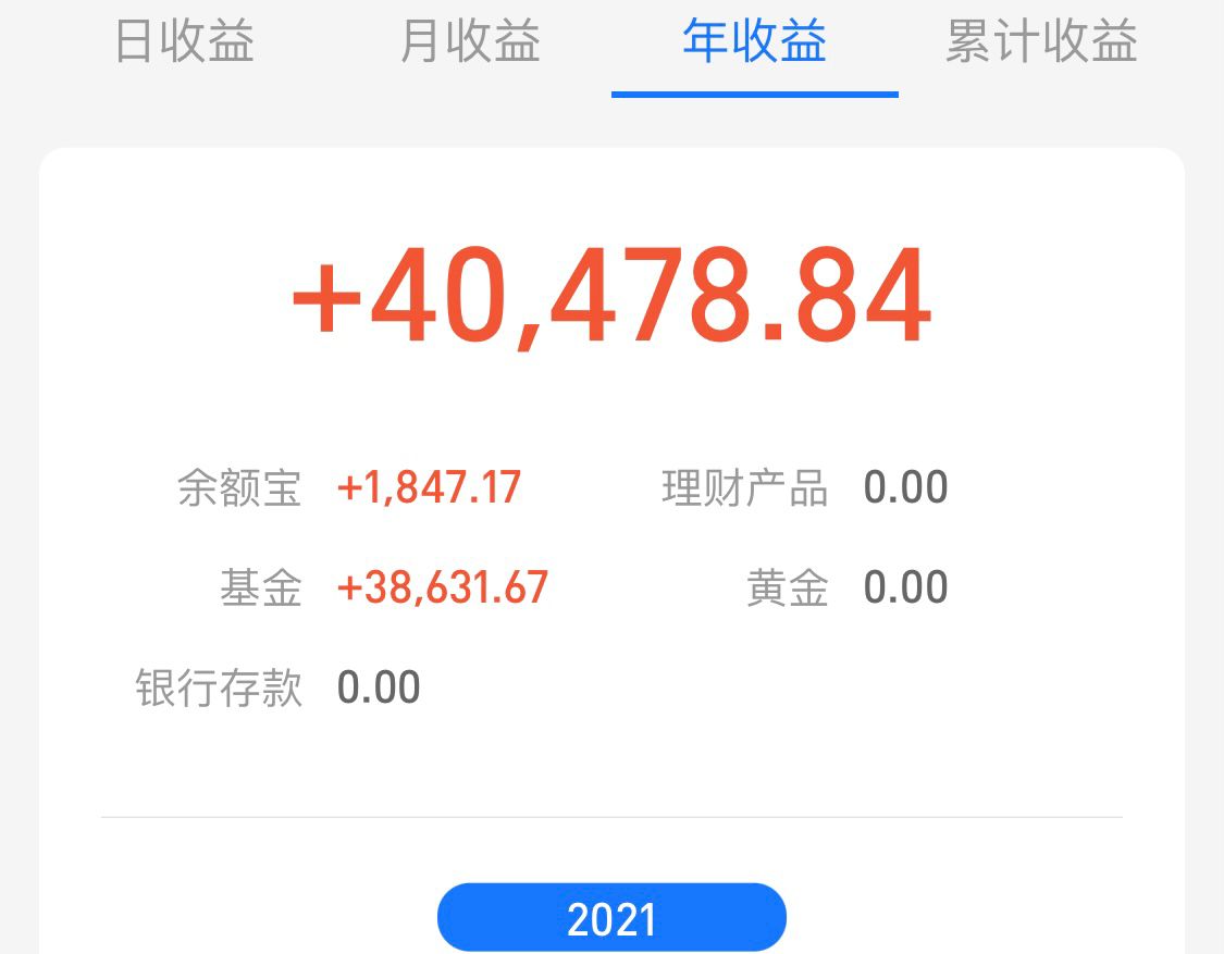 白酒医药券商创业板各重仓领涨，实盘策略分享