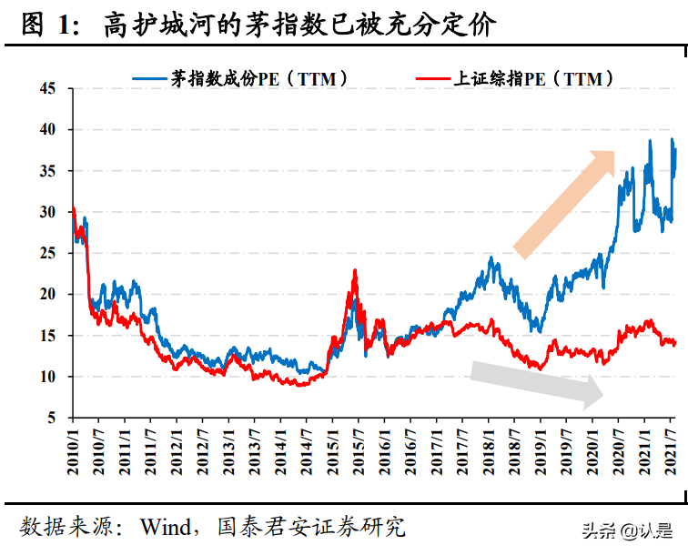 新基建专题研究报告：景气反转，东风将至