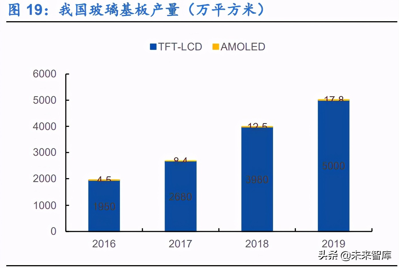 显示面板行业研究报告：千亿材料市场，国产替代进程加速
