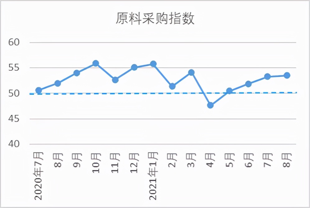 8月中国棉纺织景气指数下降，经营质效下降，市场信心减弱