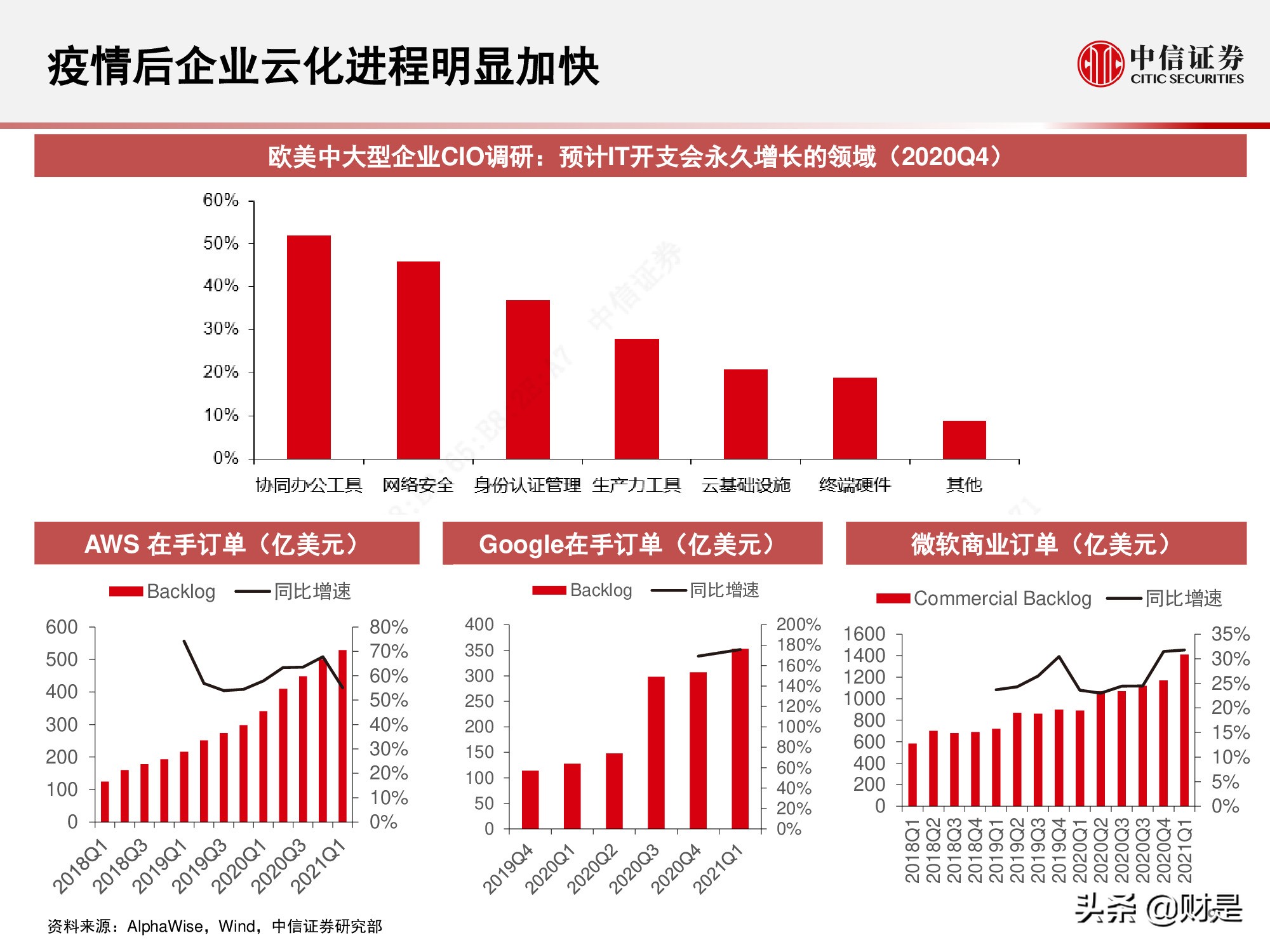 国内云基础设施（IaaS+PaaS）市场研究：关注下半年周期性机会