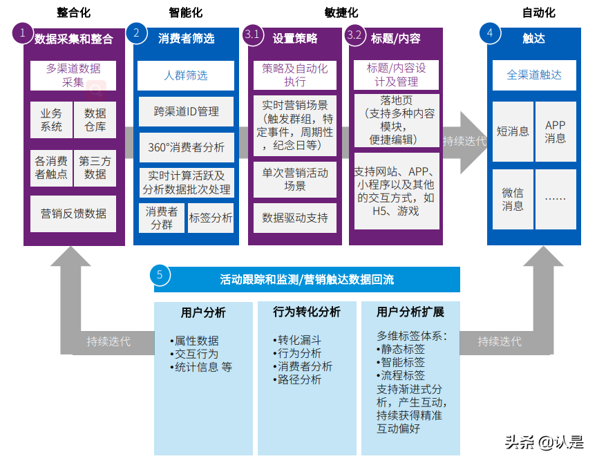 “十四五”规划行业影响展望：零售篇