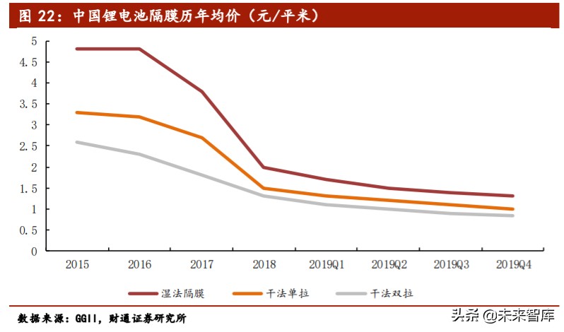 锂电隔膜行业专题报告：湿法路线确立，全球隔