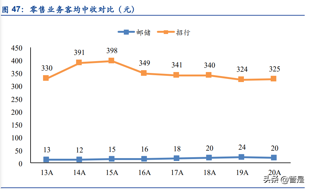 邮储银行专题研究报告：邮储银行的零售转型与成长空间