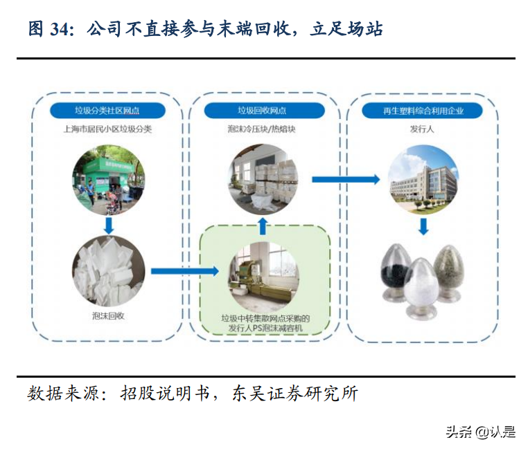英科再生专题研究：技术优势开拓塑料循环利用蓝海