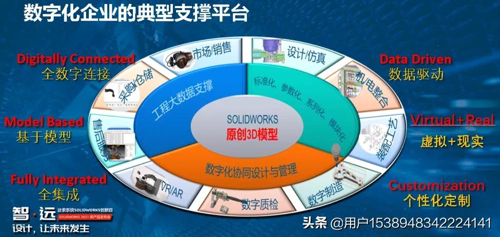 SOLIDWORKS數(shù)字體驗廳了解一下