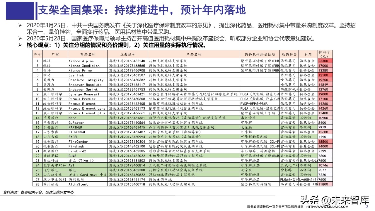 医药行业上半年财报分析：寻找具有相对性价比的公司