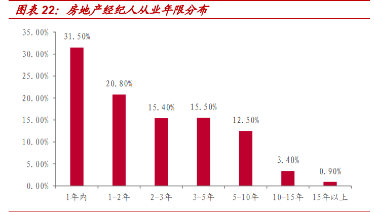 房产经纪行业专题报告：贝壳如何改变了行业的博弈模型