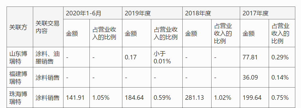 çº çº·æªå¹³ï¼å®å¸åèµ·ï¼æ¬çæ°æäºé¯IPOé£é©ä»å¤