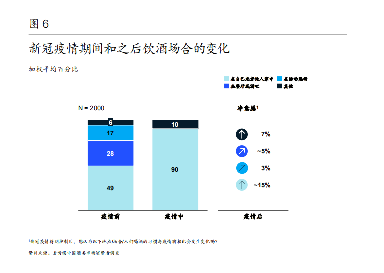 麦肯锡中国消费者报告2021：剖析中国消费市场和消费者