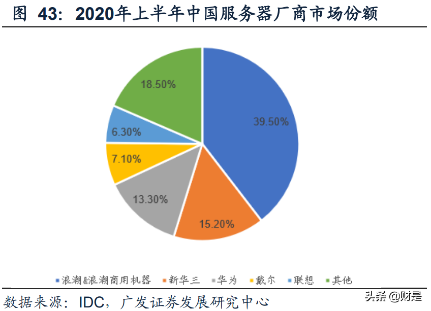云计算行业专题报告：混合云市场蓝海价值被逐步认知