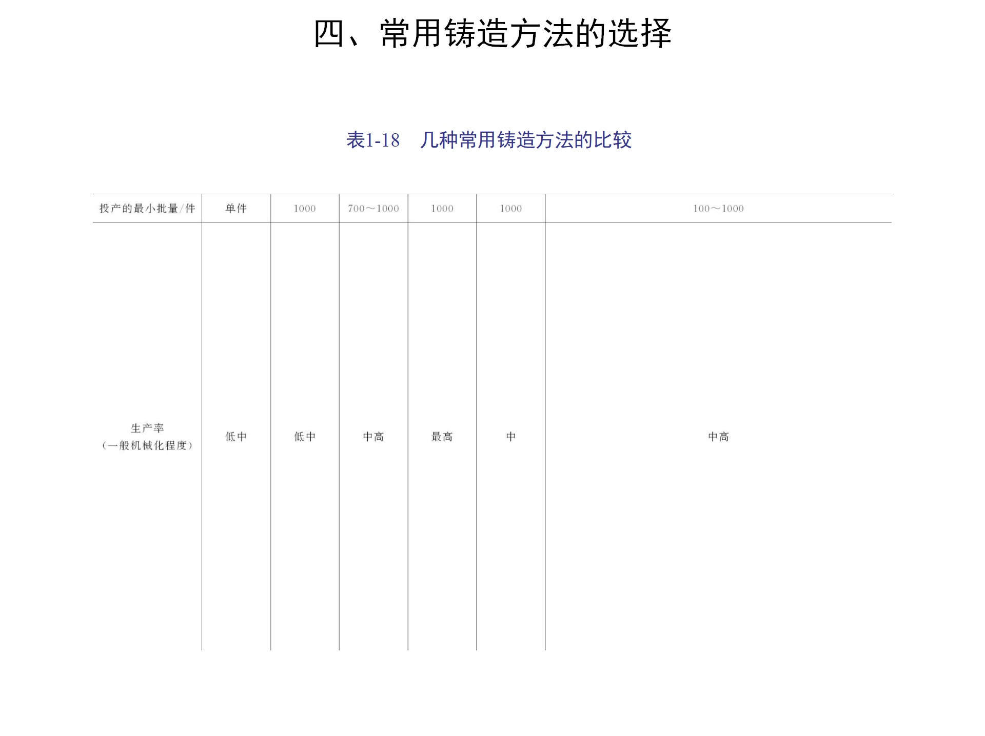 特种铸造技术：压力铸造、离心铸造、熔模铸造，你都了解吗？