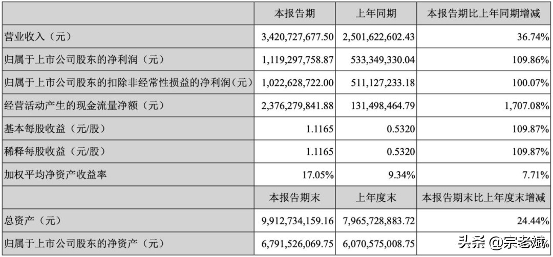 鱼跃医疗002223：海阔凭鱼跃，疫情下催生了一家优质医药股