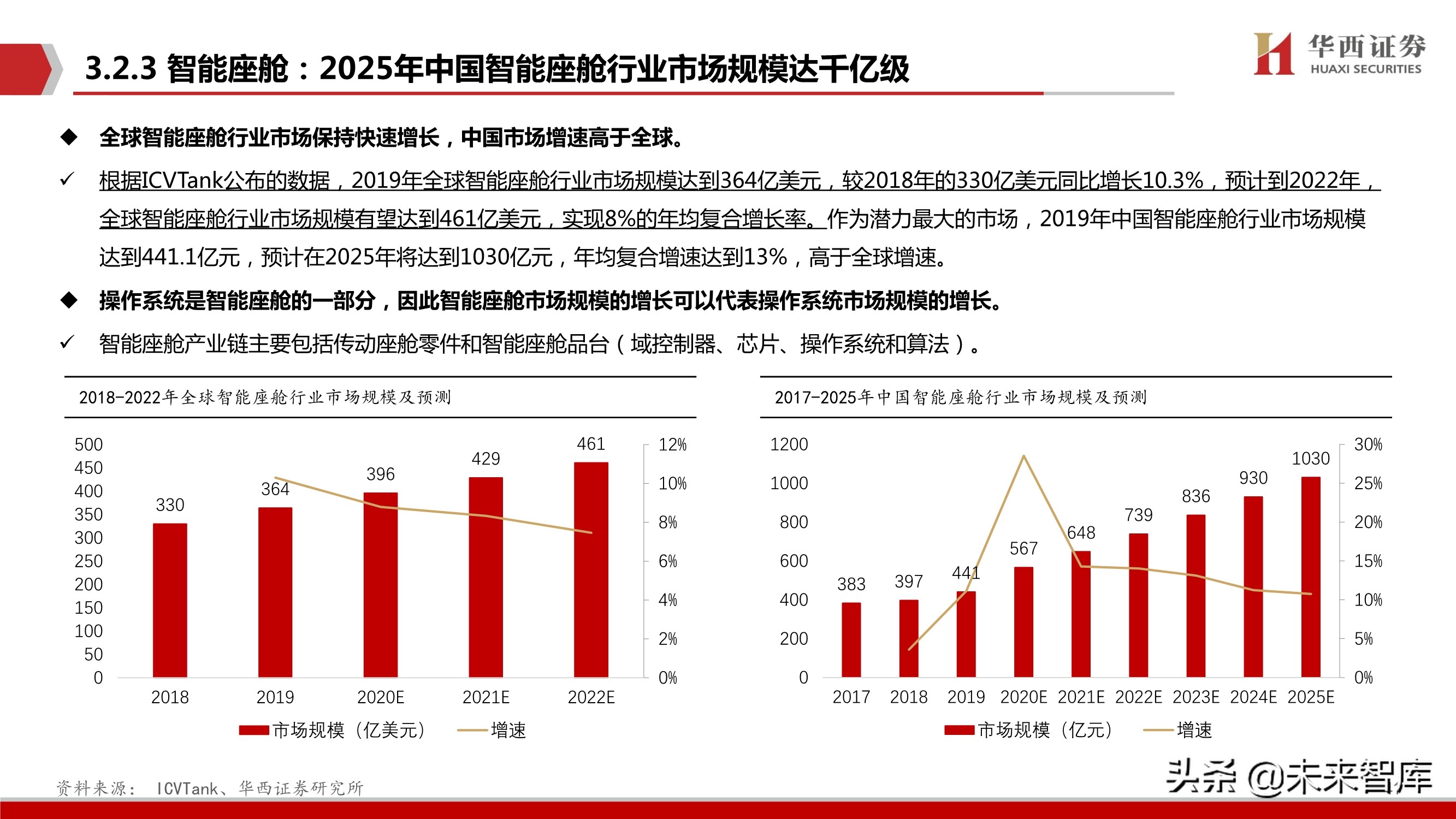 华为鸿蒙操作系统深度研究报告：远景看生态全景，近景看生态场景