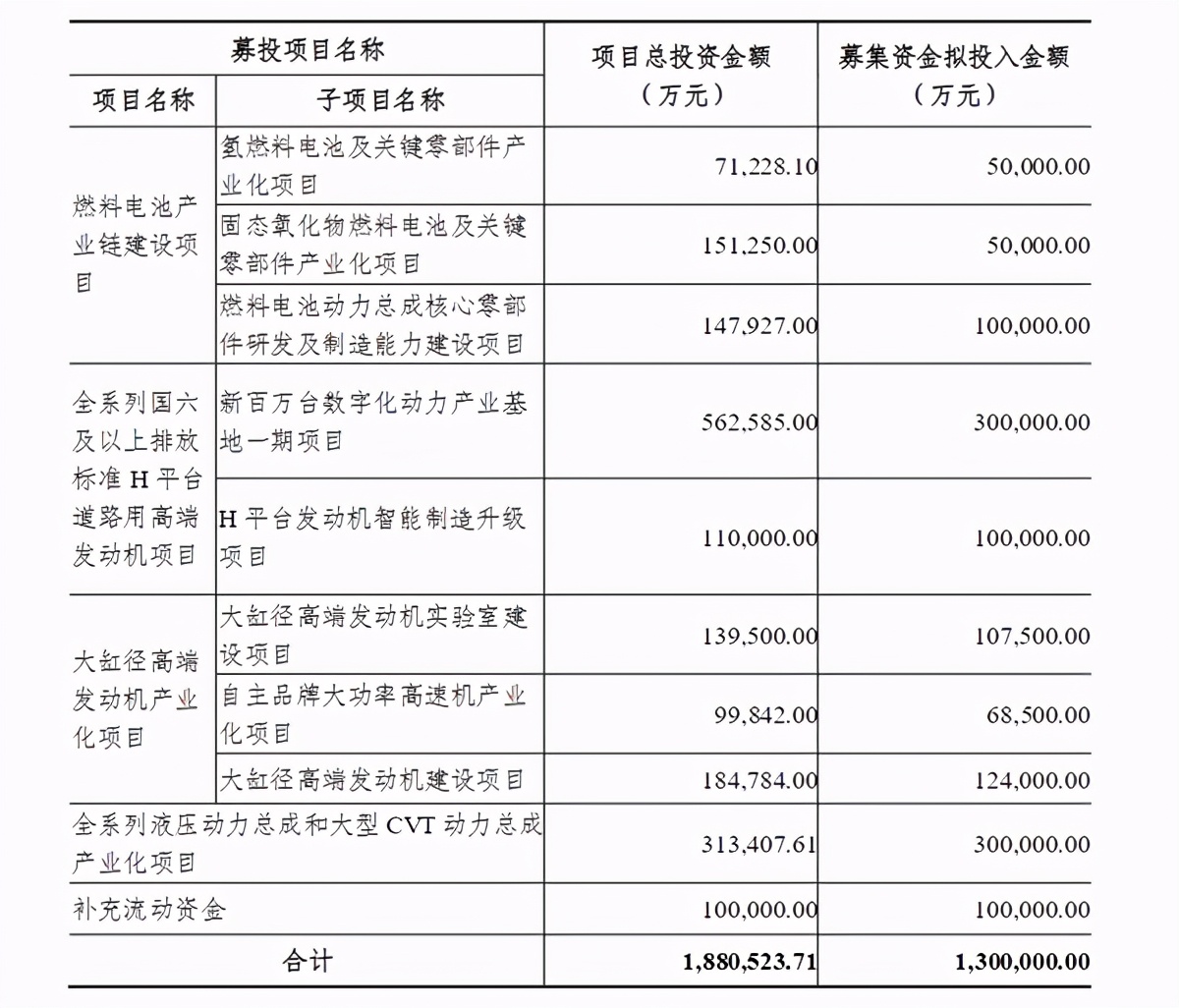 “夜訪”濰柴動力：股價(jià)持續(xù)上漲的背后