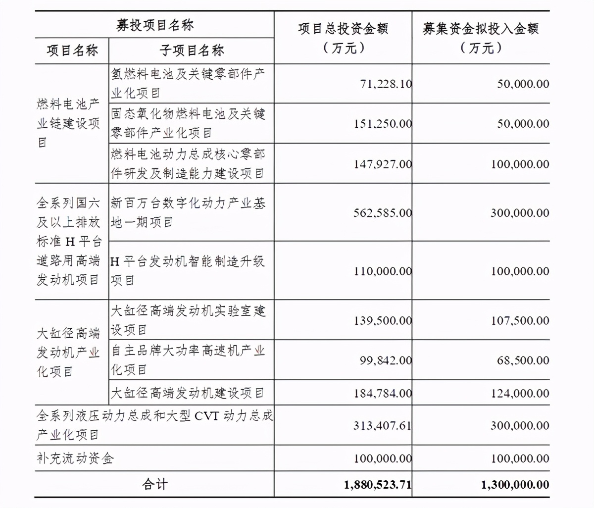 “夜訪”濰柴動力：股價持續(xù)上漲的背后