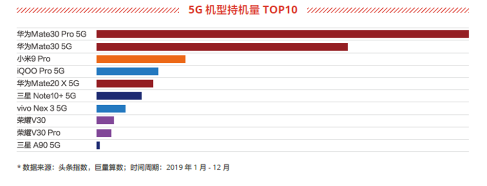 独霸5G手机行业，华为公司Mate30系列产品5G版成当下最强悍的高档旗舰级