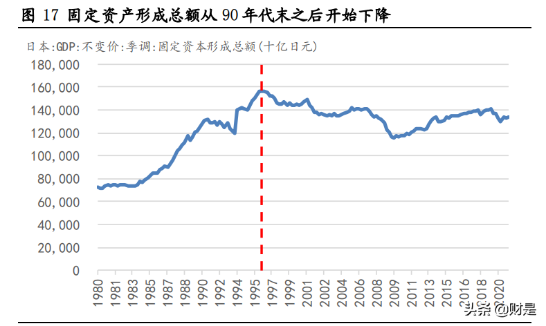 核心资产专题研究：日本经济变迁与核心资产估值变化