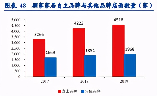 轻工制造行业研究报告：数字化转型大势起，把握先机者优势凸显