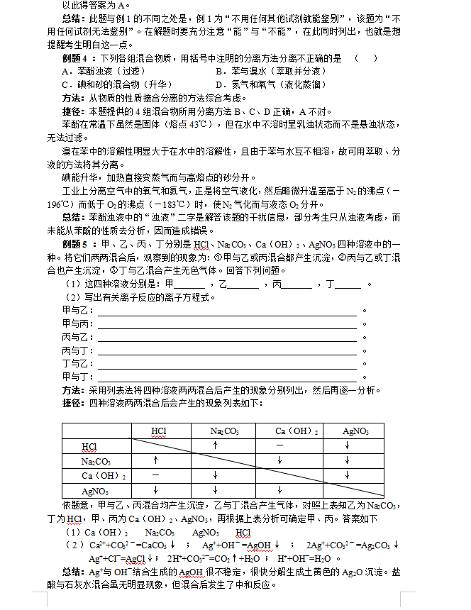 速记：高考化学物质检验、鉴别、验证题的解题方法与技巧秒杀解析