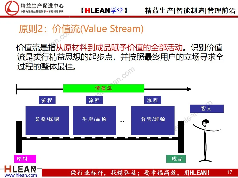 「精益学堂」精益生产概论（上篇）