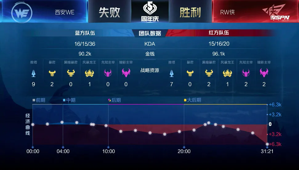 2020KPL秋季赛常规西安WE对战RW侠
