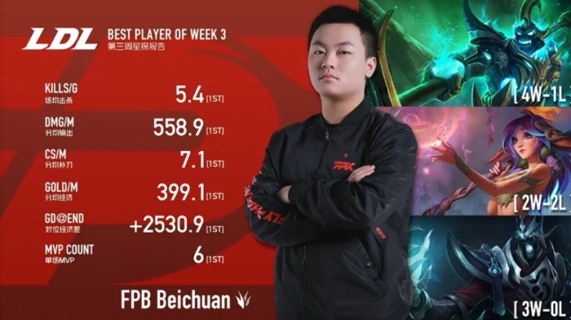 FPX official Xuan Beichuan rises to covey! Next wheel pair blast RNG becomes a challenge, instantly needs to intensify adjusting