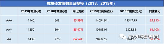 平台公司主体信用评级关键性因素分析