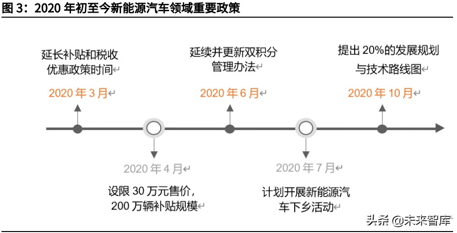 锂电池电解液产业研究：六氟磷酸锂持续景气，新型锂盐迎来新机遇