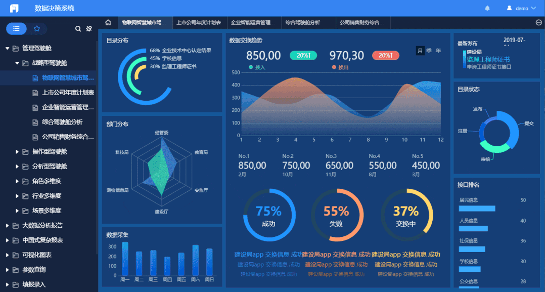 那些炫酷高端的可视化大屏，是如何开发出来的？