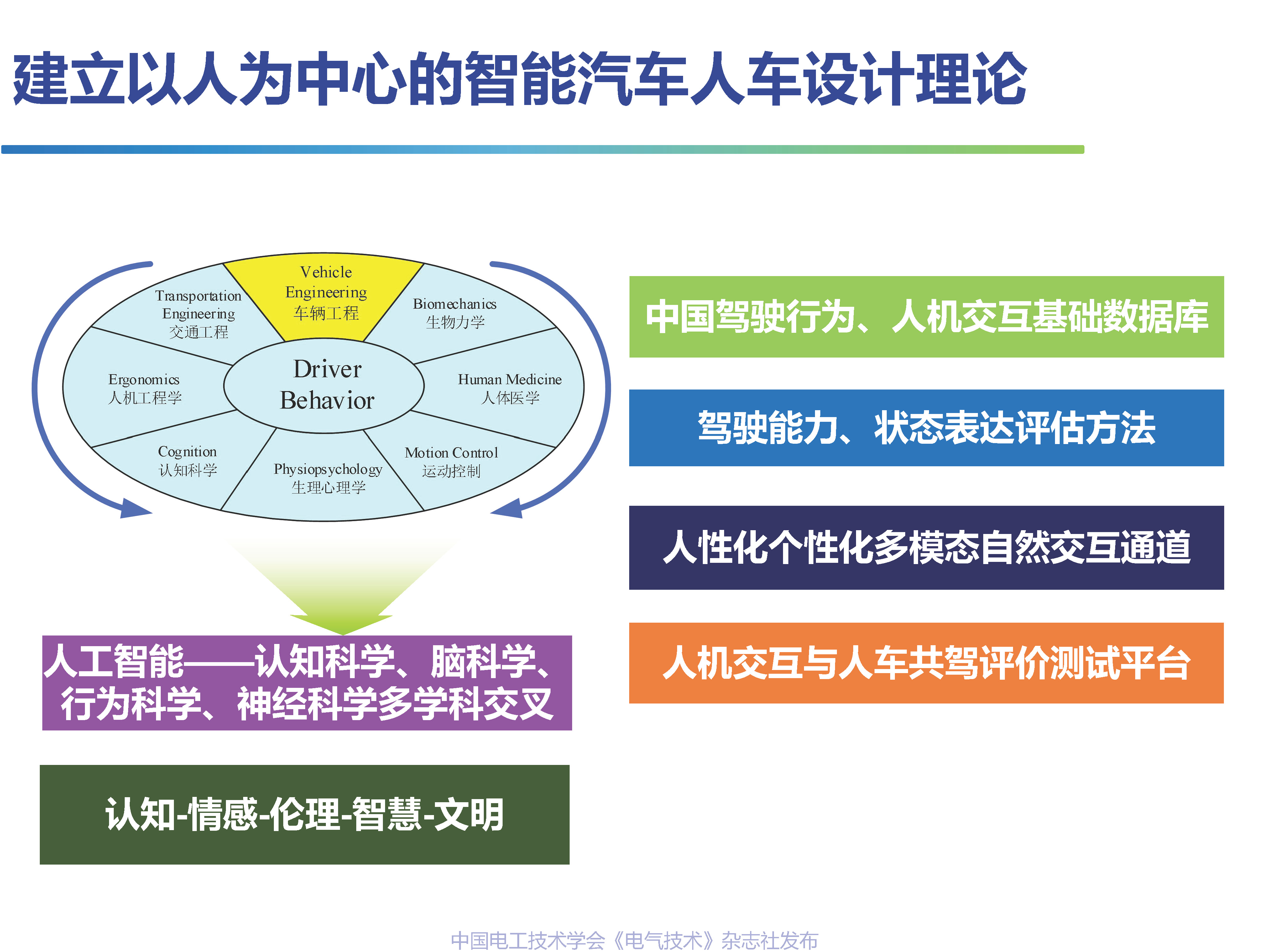 吉林大学高振海教授：智能汽车驾乘人员体验感的数字化测评技术