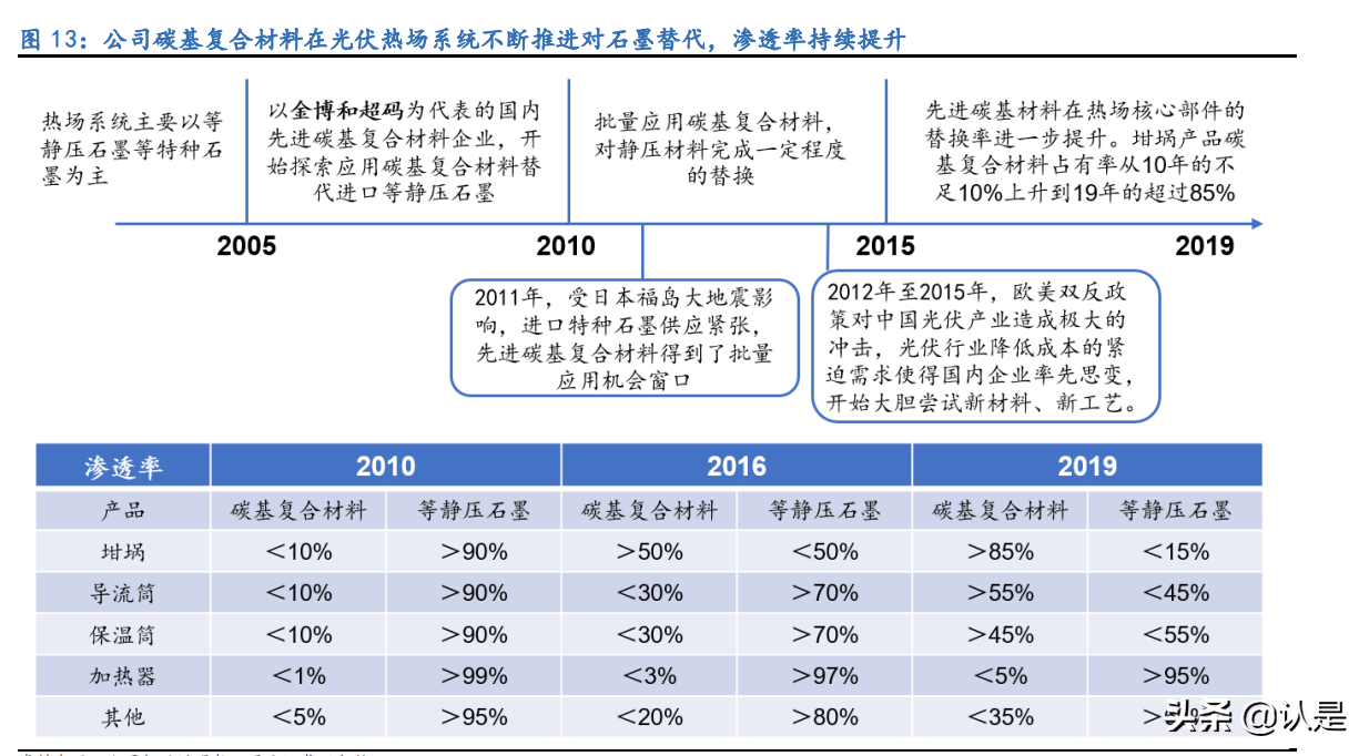 金博股份专题报告:碳基复合材料龙头,大扩产能迎爆发增长