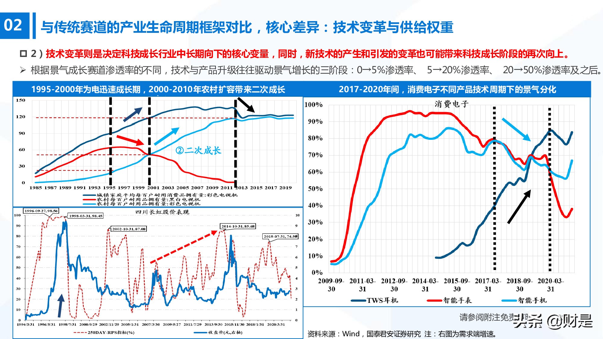 科技成长生命周期新框架构建：厝火积薪，科技成长风起