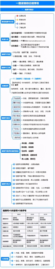 （1）视频号运营地图 一图读懂微信视频号