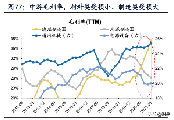 A股2021年中报深度分析：“供需缺口”仍在，布局结构性扩产
