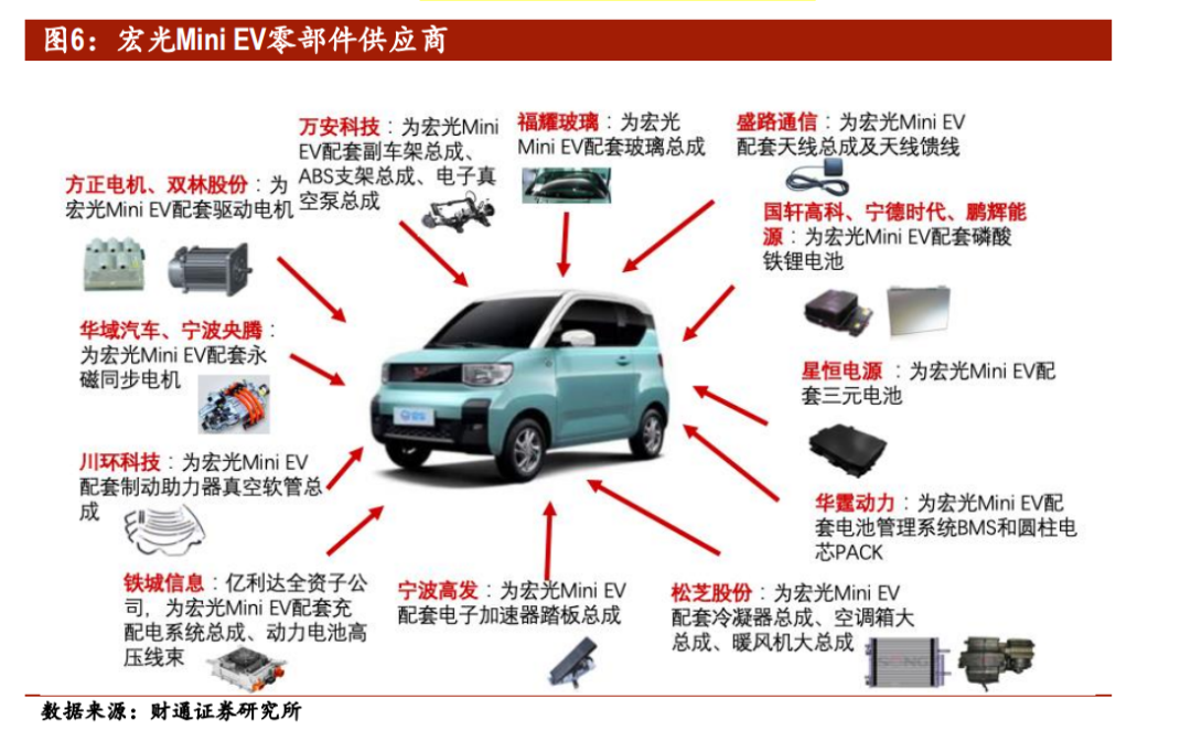 五菱神车是如何炼成的？