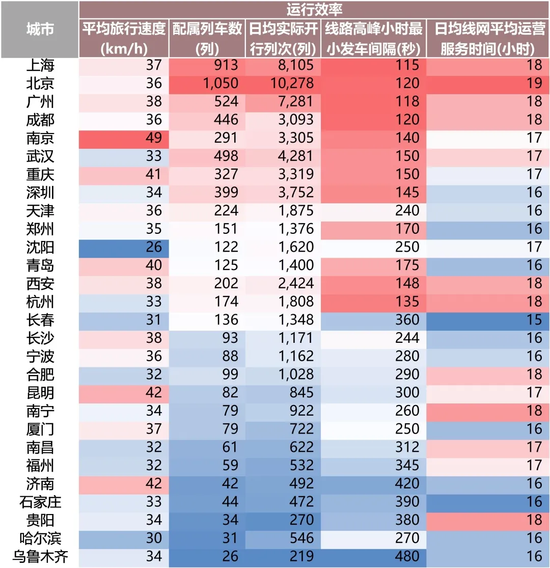 关乎“都市圈发展命脉”的轨道交通，谁更胜一筹？