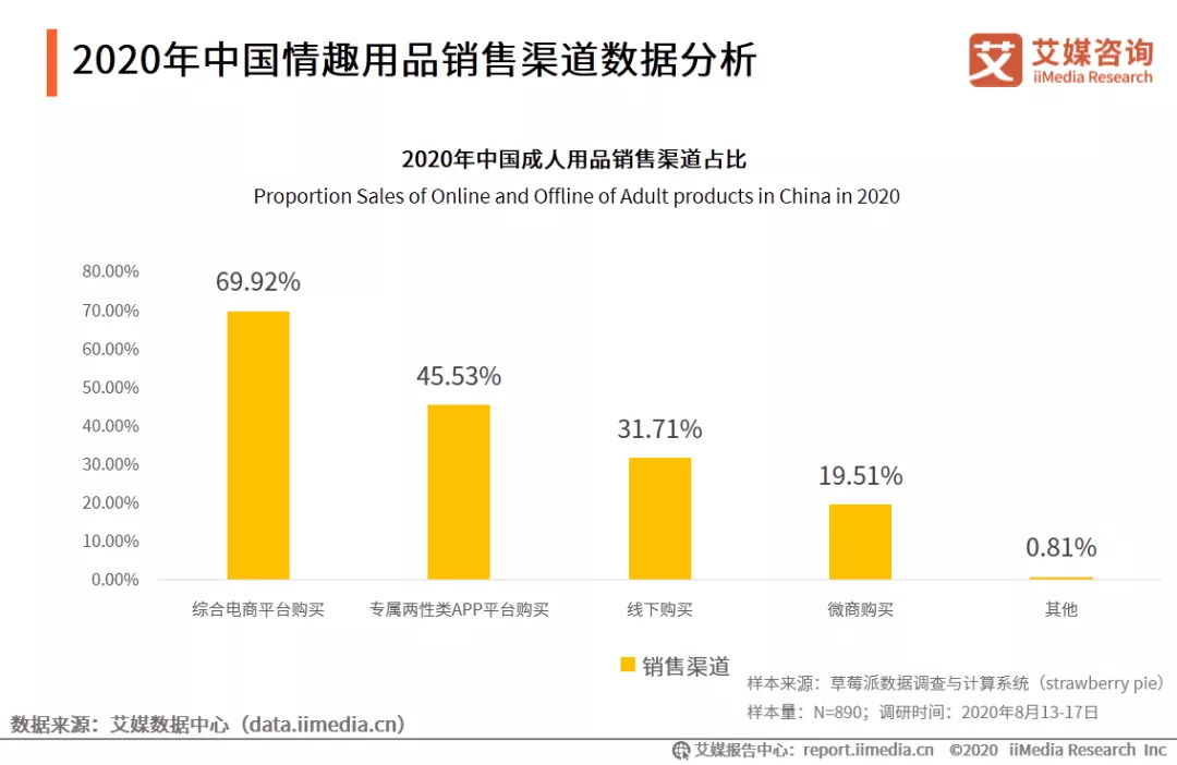 曾经“谈性色变”的中国，是怎么成为情趣用品第一大国的？