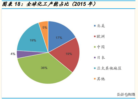 医药CXO产业图谱分析：需求强劲，小分子CDMO崛起