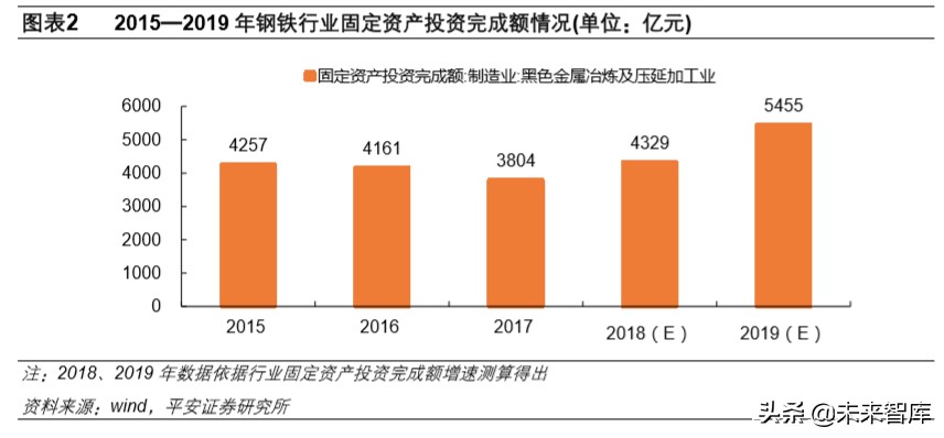 钢铁行业深度报告：行业转型升级，钢铁智能制造迎发展良机