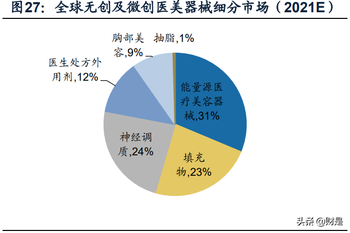 复星医药专题研究报告：自研与BD并重，加速创新转型