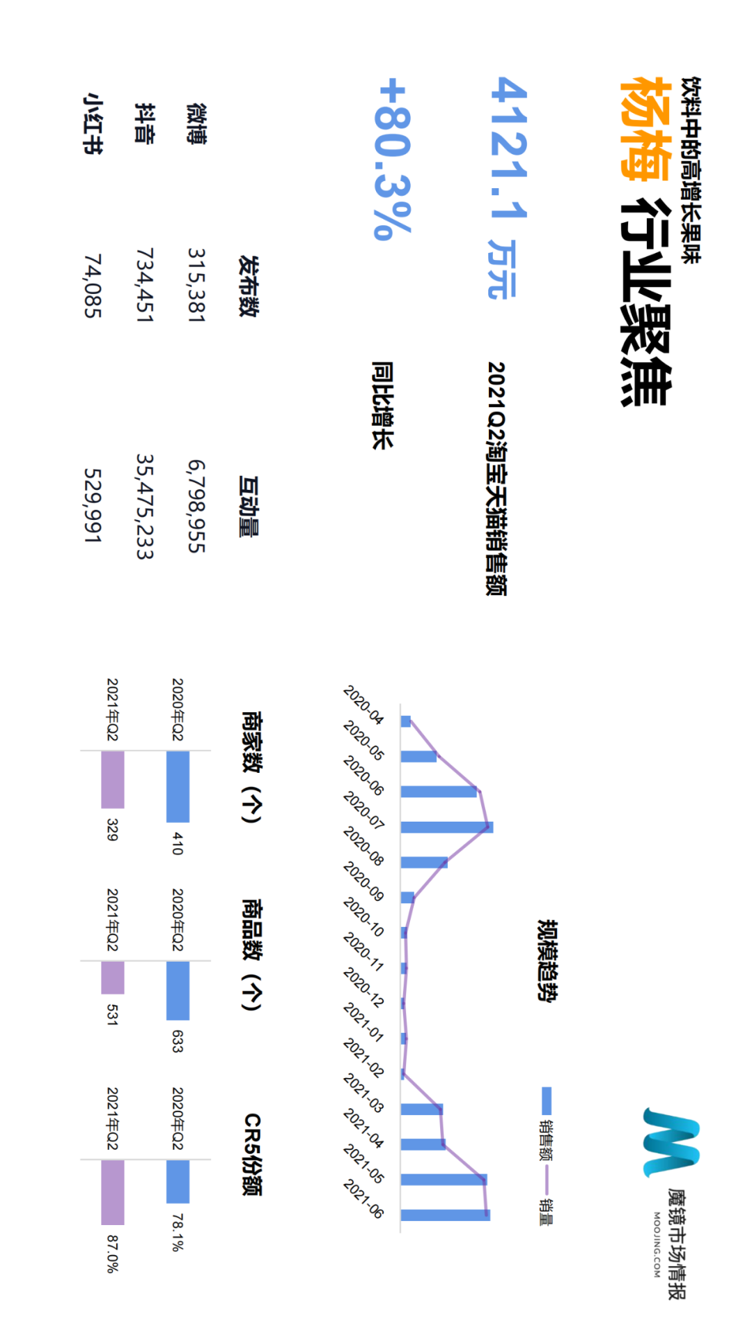 ��ħ���г��鱨��2021��Q2�й����ϸ����������г���Ƥ��