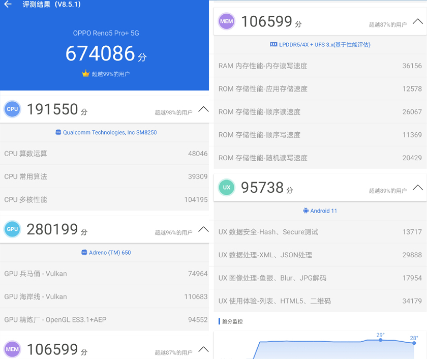 同样芯片会有不同表现吗？Reno5 Pro+告诉你答案