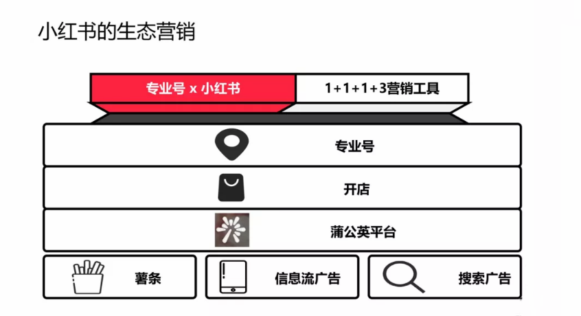 万字解读小红书号店一体新政及内容增长之道