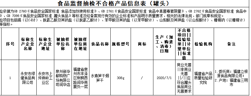 古田玉井坊食品公司生产的乌酸梅不合格