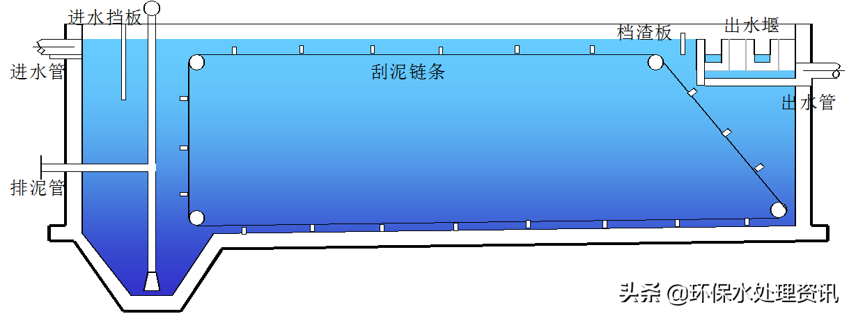汉中污水处理设备