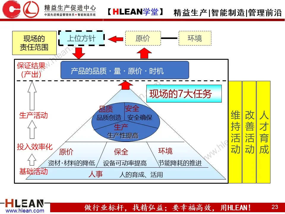 「精益学堂」精益班组管理（下篇）