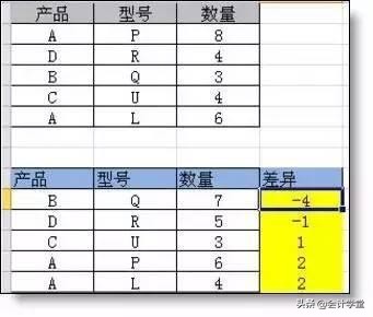 会计财务必学的20个Excel函数公式