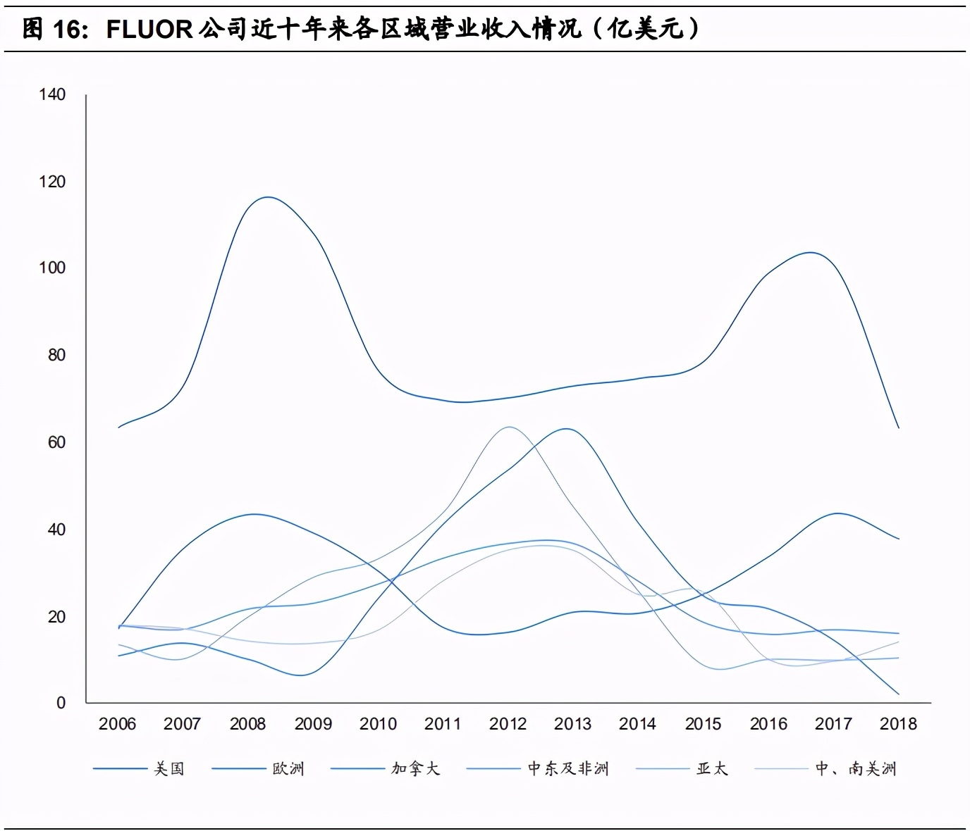 设计咨询行业深度报告：历史造就割裂，改革加剧整合